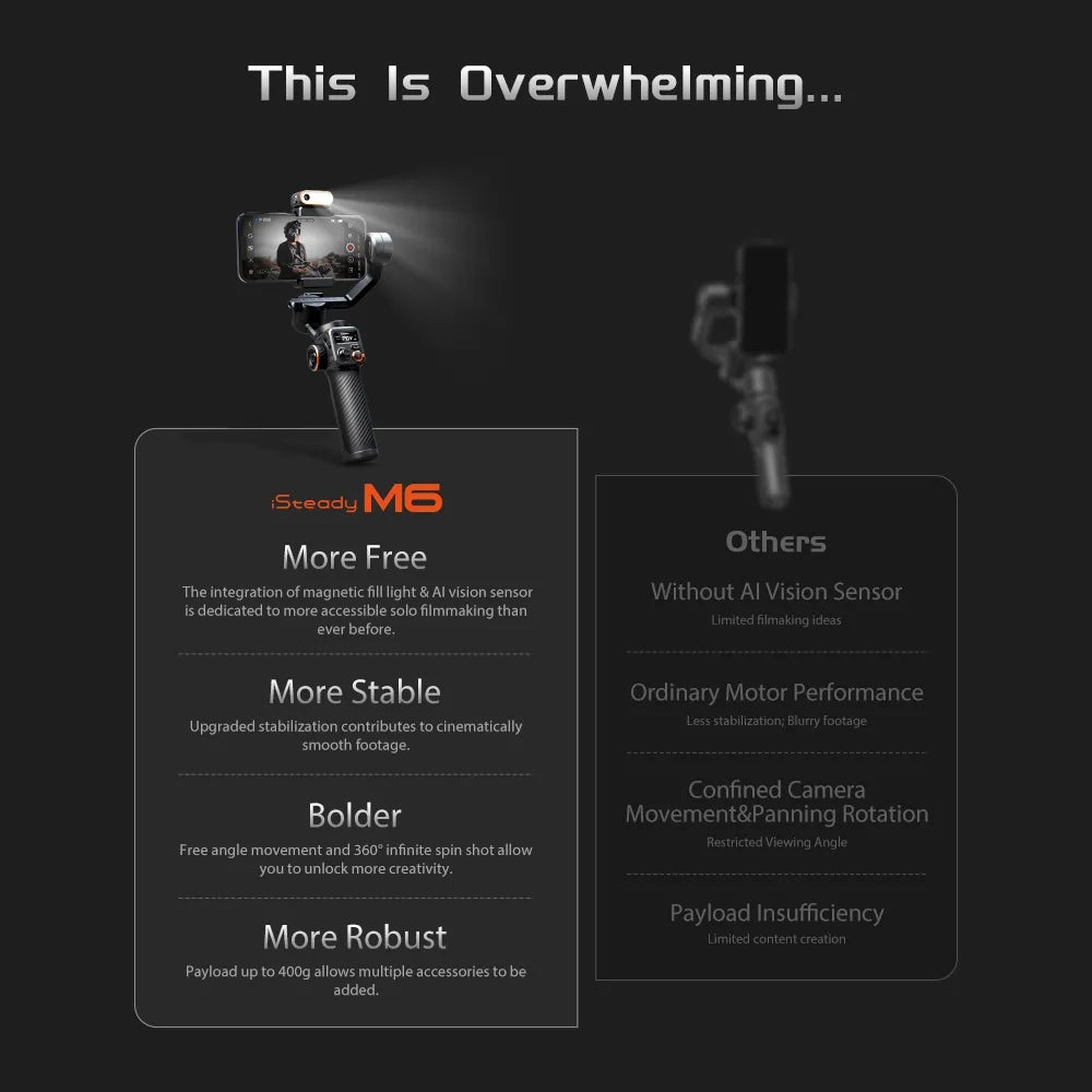 Hohem iSteady M6 Kit Handheld Gimbal Stabilizer Selfie Tripod for